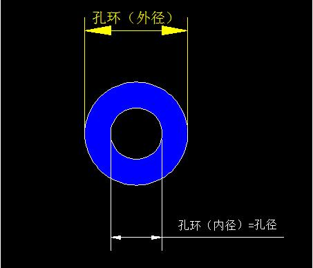 PCB廠(chǎng)為您介紹PTH孔、NPTH孔和孔環(huán)
