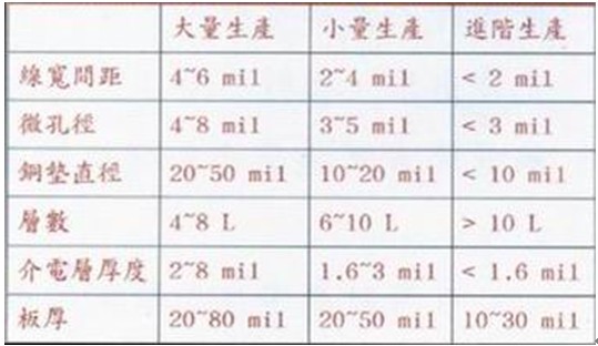 線(xiàn)路板廠(chǎng)如何對(duì)電路板的尺寸進(jìn)行規(guī)劃與控制