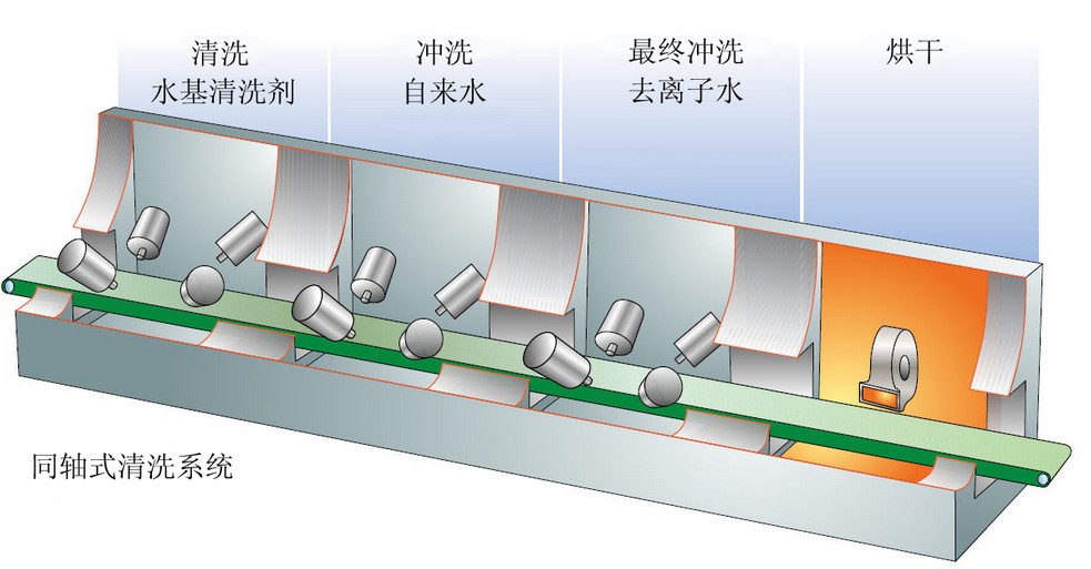 電路板廠(chǎng)清洗PCB板工藝詳解