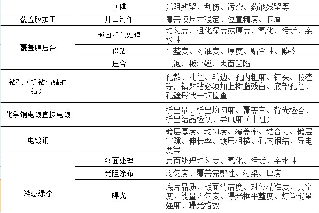 柔性電路板制程內品檢