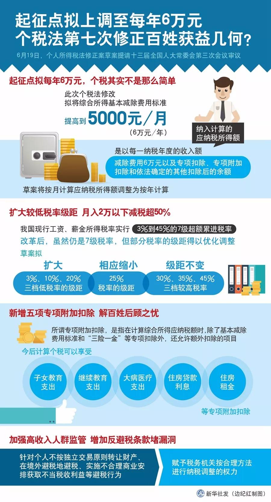 單身無(wú)罪，但要交稅，F(xiàn)PC廠的“單身稅”真的來(lái)了？
