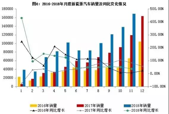 柔性線路板逐漸替代傳統(tǒng)線束，亦是未來市場大勢所趨
