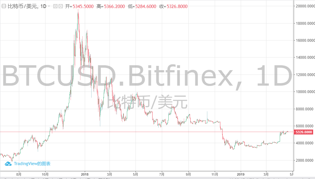 電池FPC之中國比特幣礦商即將迎來最后一擊？