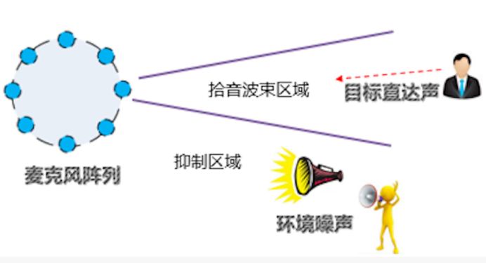 軟板之百度實(shí)現(xiàn)技術(shù)革新，一顆芯片解決語(yǔ)音交互難題
