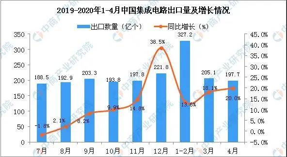 【行業(yè)熱點(diǎn)】5G疊加疫情，各領(lǐng)域PCB需求如何？