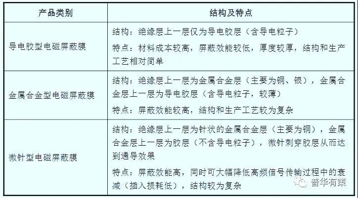 看完你就明白，電磁屏蔽膜對于柔性電路板廠到底有多重要？