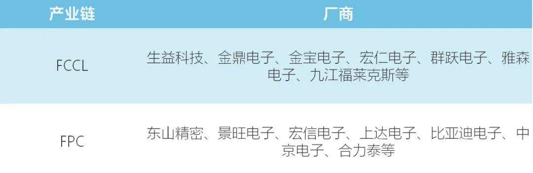 國產柔性線路板廠商該如何打破日韓壁壘？