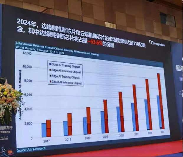 汽車軟板之2021年上半年AI融資超200億元！汽車應(yīng)用受益