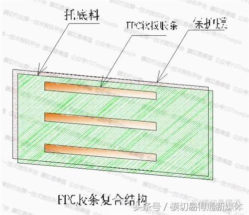 模切易得通：厲害了，F(xiàn)PC軟板這樣沖切的……