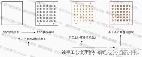 模切易得通：厲害了，F(xiàn)PC軟板這樣沖切的……