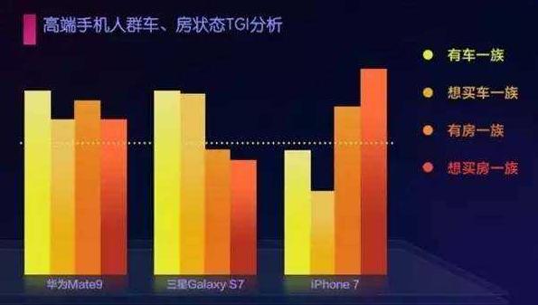 你為什么不去買 iphone X？（網(wǎng)友神評(píng)論）