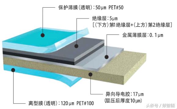 柔性電路板（FPC）硬件設(shè)計(jì)的6大注意事項(xiàng)！硬件老司機(jī)經(jīng)驗(yàn)總結(jié)！