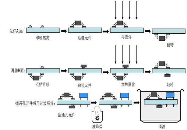 柔性線(xiàn)路板生產(chǎn)廠(chǎng)家